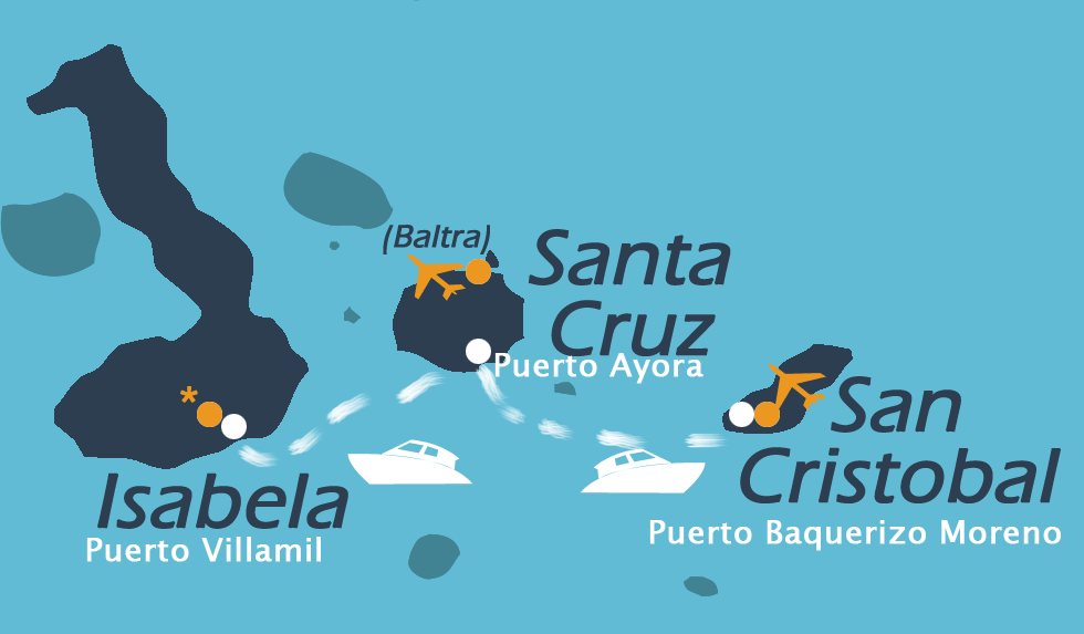 Map of the Galapagos Islands showing ferry routes between Santa Cruz, Isabela and San Cristobal, with departure and arrival points